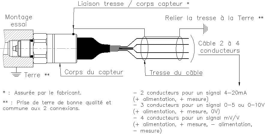 CEM schéma d'un capteur